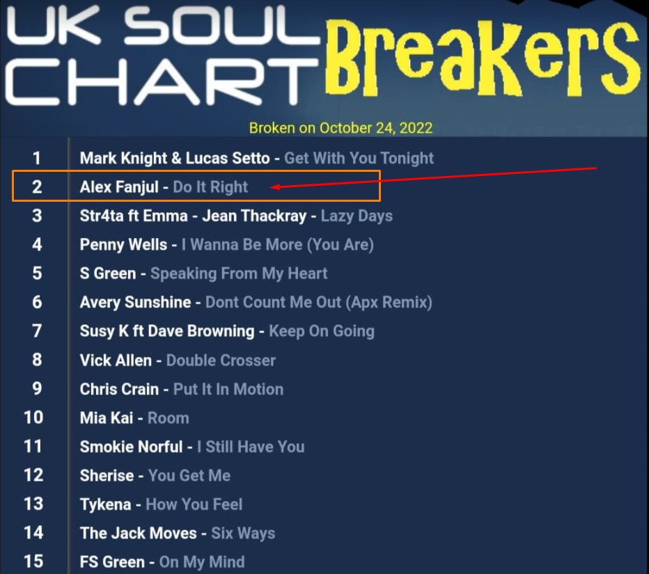 Do it Right Number 2 in UK Soul Charts